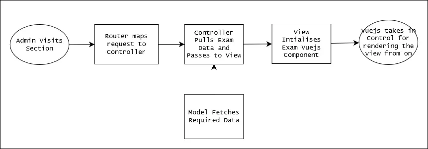 Admin Panel Widgets How it works