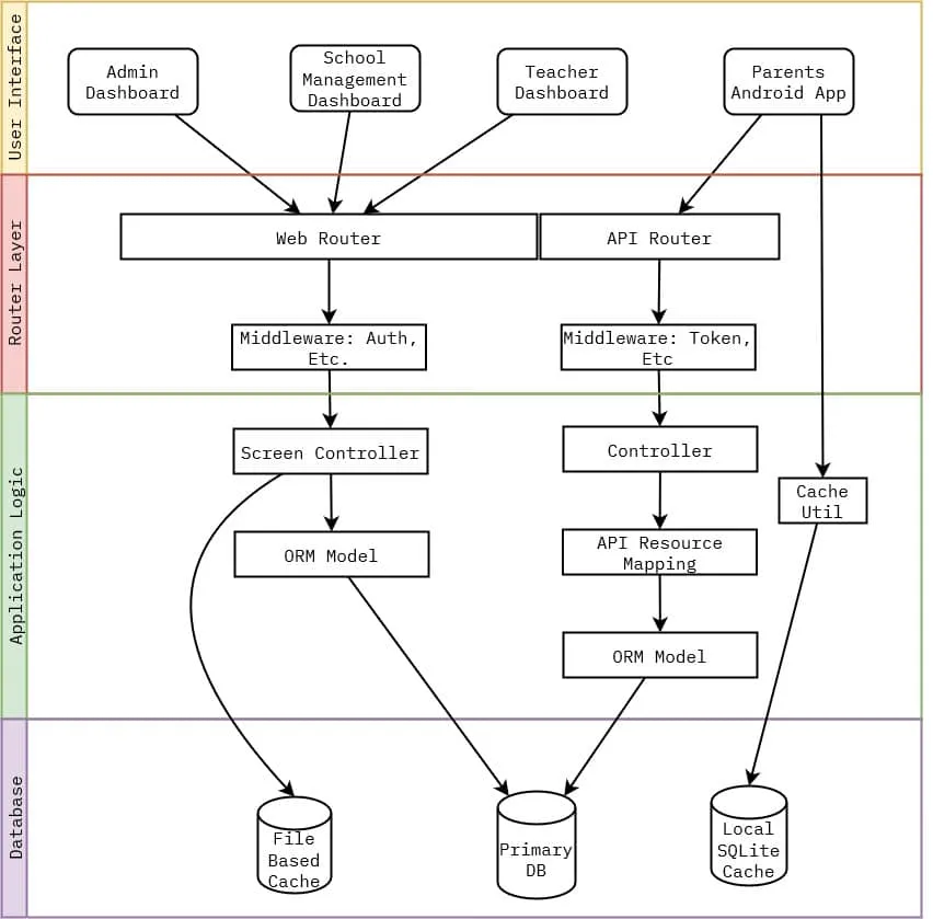 Wonder Learning How it works