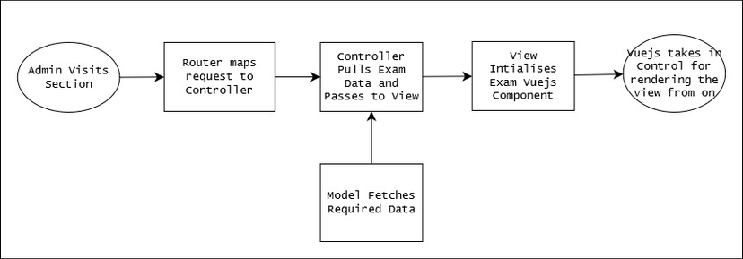 Admin Panel Widgets How it works